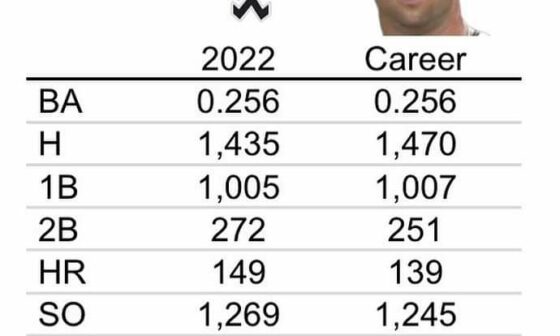 The 2022 Chicago Brett Gardners.