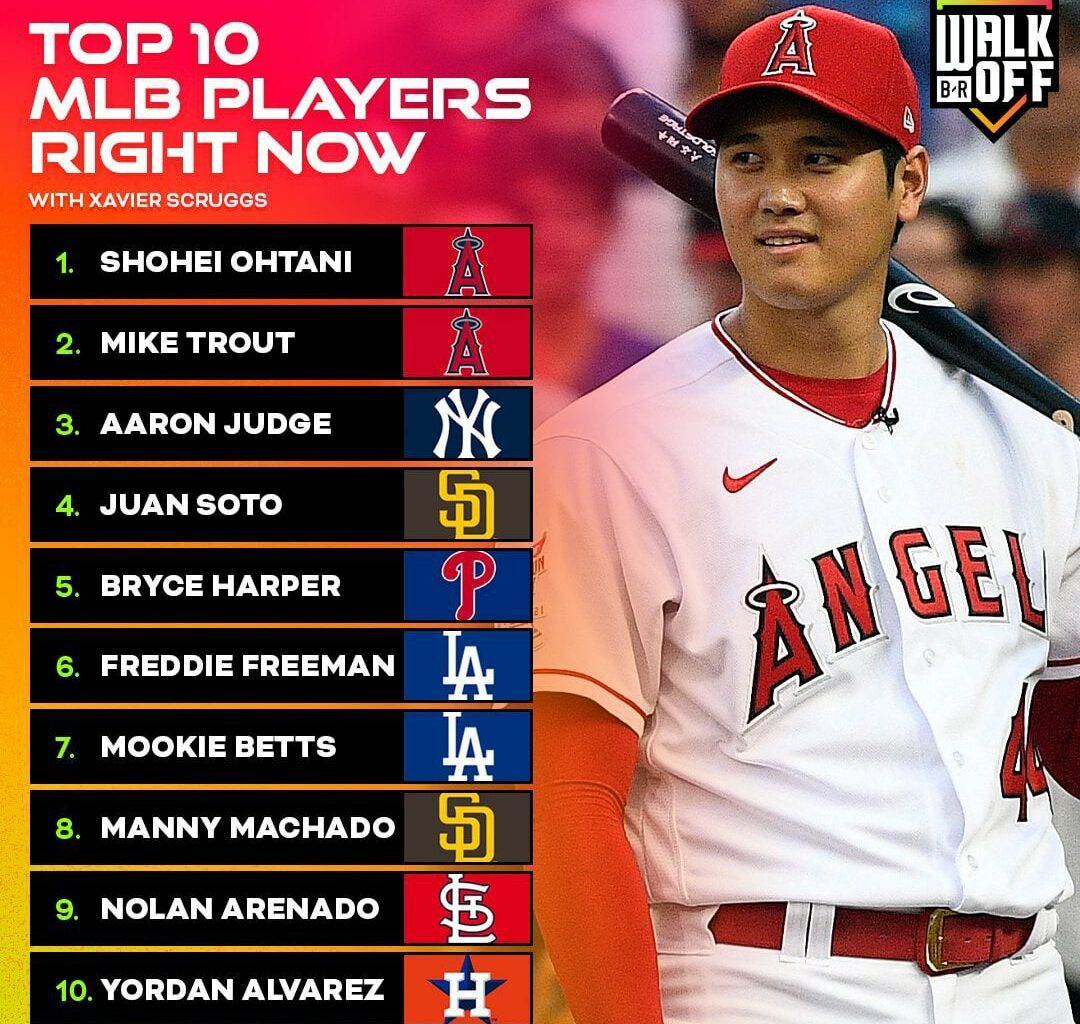 [BRWalkoff] Top 10 MLB players right now 🔥 @Xavier_Scruggs