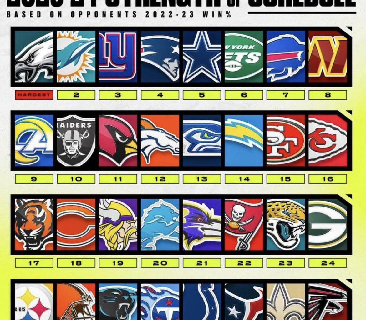 Some good news for next year