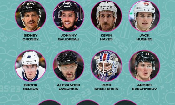 Kevin Hayes named to the All Star game