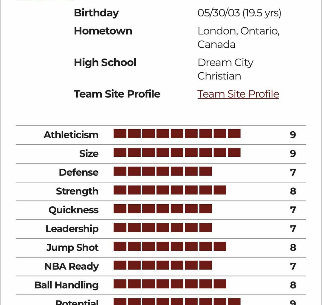 The Clippers showed us a few years ago why we should think twice about trading away Shaedon Sharpe