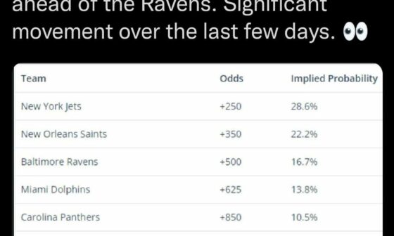 Jets are favored over the Ravens by Vegas to land Lamar