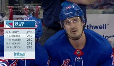Kreider scores #250, ties Messier on NYR list