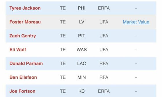 Here’s a list of all the FA TE this off season. I like Foster Moreau. What do you guys think?