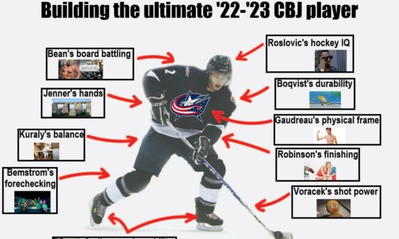 The ultimate 2022-23 Blue Jackets player