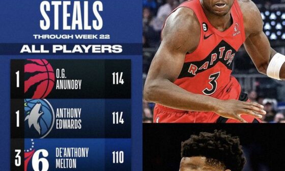 Look at our guys go! Total steals leaders through week 2022.