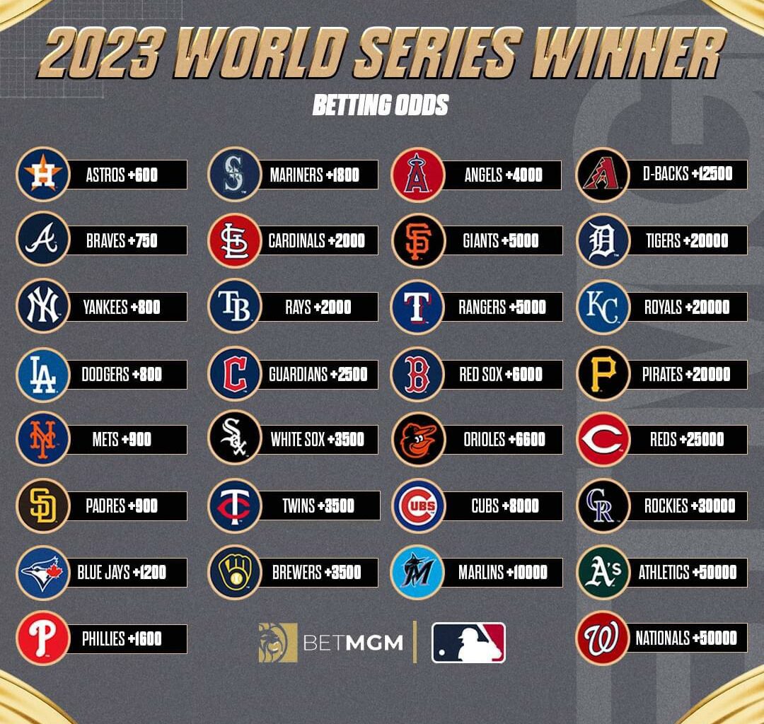 Imagine placing $10,000 on the nationals and them winning it all. 😳 💵 💰