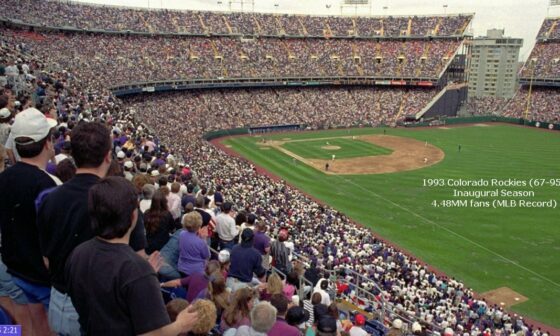 The Colorado Rockies 1993 inaugural season saw the team finish 37 games behind the Braves in the NL West (67-95). Despite this they set an all-time MLB record in fan attendance that season at 4.48 million fans, which still holds today.