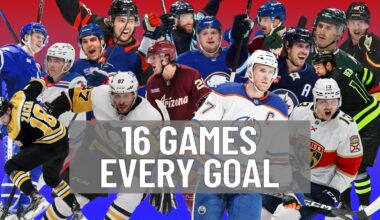16 games, 100 GOALS! Watch them all!