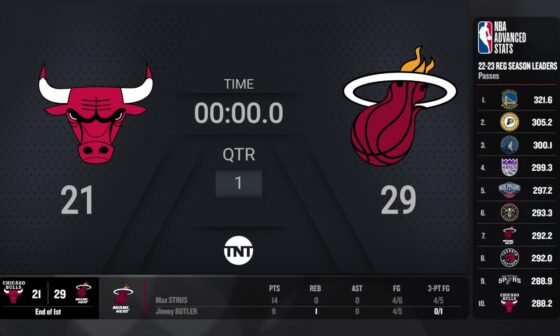 Bulls vs Heat |#ATTPlayIn Live TNT Scoreboard