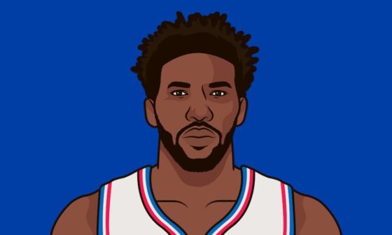 Joel is averaging 36.8/11.8/4.3 on 69.5 TS% against the Celtics this season, yet the Sixers are 1-3 against them. The R2 series will come down to if the role players can do anything at all