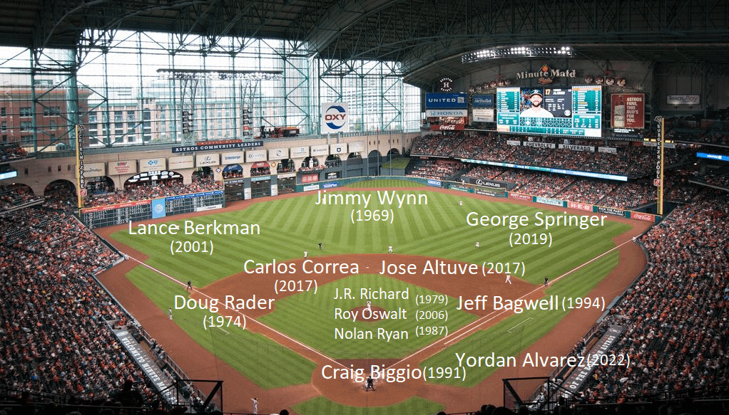 My all time team. What do y'all think? What would yours be?