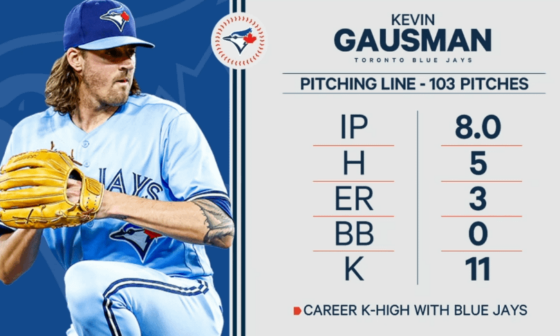 Kevin Gausman's Final Pitching Line from Tonight's Game (04/12/2023)