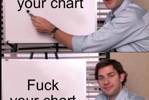“Well actually this draft sucked if you look at my chart…”