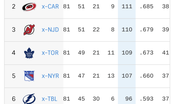 If playoffs were 1-8 tonight's game would massively important to the entire eastern playoff picture, as well as a potential 1st round preview. Instead it is meaningless other than as prep