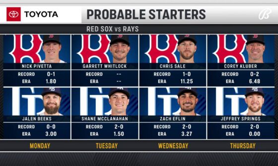 Probable pitchers for the Boston series