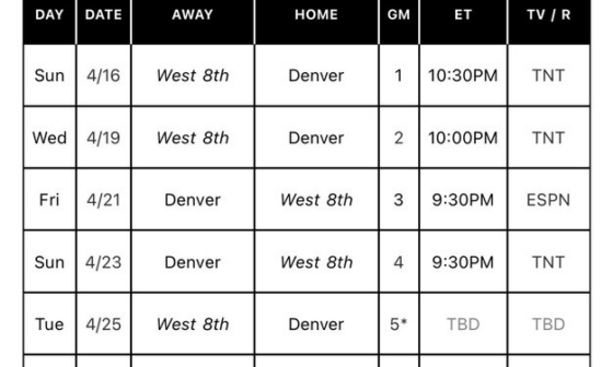 Nuggets vs. [Insert 8th Seed] Schedule