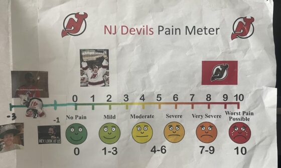 [FINAL] Update of the Devils Pain Meter. [START] of the Devils Playoff Meter
