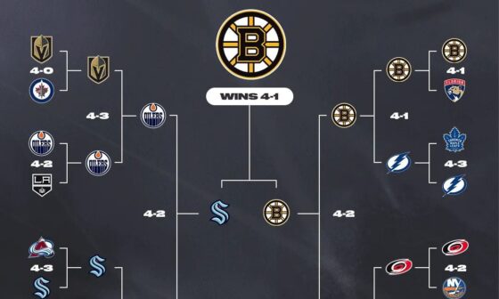 EA Sports NHL playoff simulator predicts the Kraken will reach the finals!