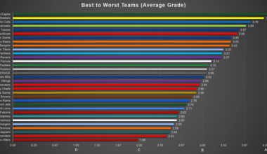 Second year of my compiling various NFL draft graders (5 charts covering 14 draft graders). Data and some observations in comments and image captions.