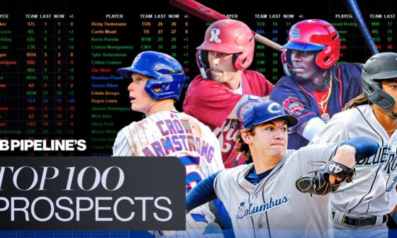 Drew Gilbert is now a top 100 prospect