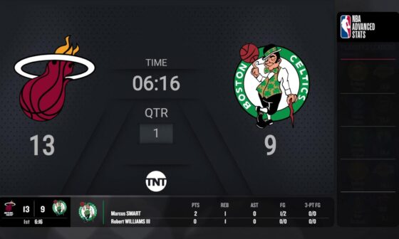 Heat @ Celtics Game 2 Conference Finals Live Scoreboard | #NBAPlayoffs Presented by Google Pixel