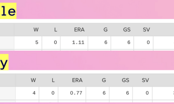 Gerrit Cole vs. Sonny Gray: Stat Comparison for Pitcher of the Month