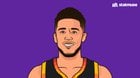 [StatMuse] Devin Booker tonight: 46 PTS 6 REB 9 AST 3 STL 20-25 FG 5-8 3P Joins Dirk Nowitzki as the only player in NBA history with a 45-point playoff game on 80+ FG%.