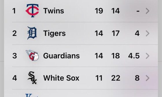 3 games under .500 and we’re in 2nd place. I love this division 😎