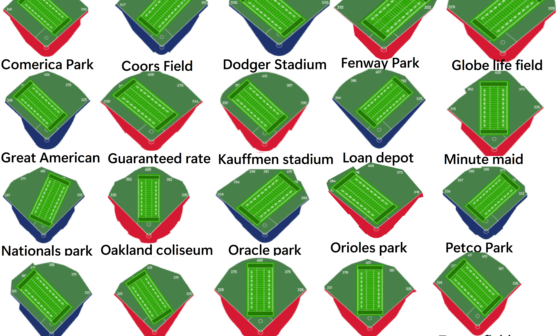 Every MLB stadium if they had football fields