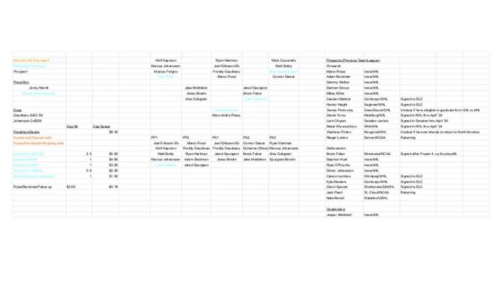 Next year roster/prospects spreadsheet MN and IA