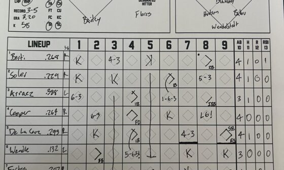 Didn’t go our way but a hell of a pitchers duel today. JD Davis is gonna be real bummed about that E5 to start the 8th.