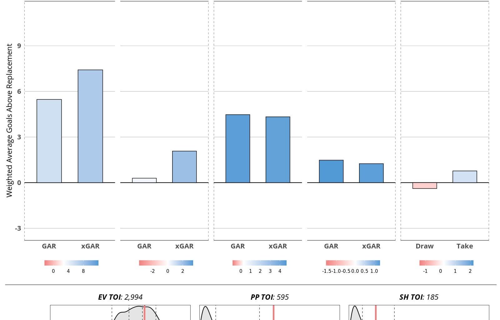 Yeah, definitely gotta be taking a look at Toffoli. #NJDevils (Alex Chauvancy on Twitter)