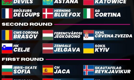 The IIHF have announced the teams and groups for the 2023/24 continental cup