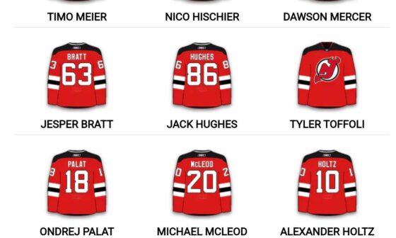 Daily Faceoff's current projected lines. My God....