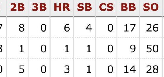 The breakdown of Snell’s games by catcher