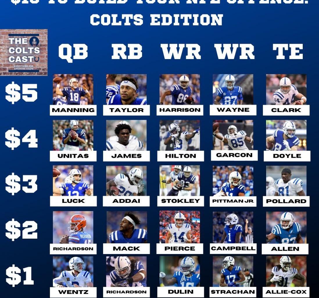 [TheColtsCast] $15 to Build Your NFL Offense: COLTS EDITION Who are you taking #ColtsNation?