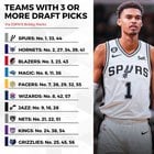 [Marks] 10 teams occupy 34 out of the 58 picks