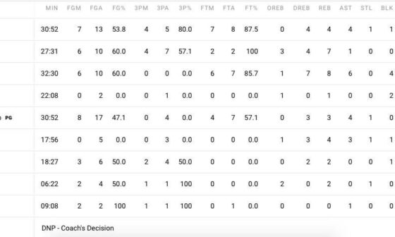 Boxscore Lakers fall to the Spurs 109-99