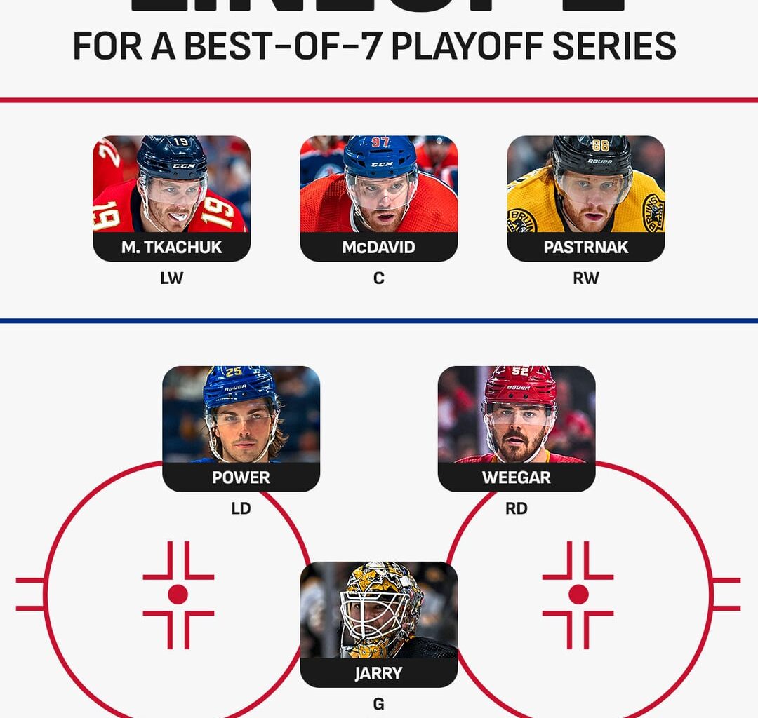 [NHL] You're going into a best-of-7 series — which starting lineup are you taking? 🤔