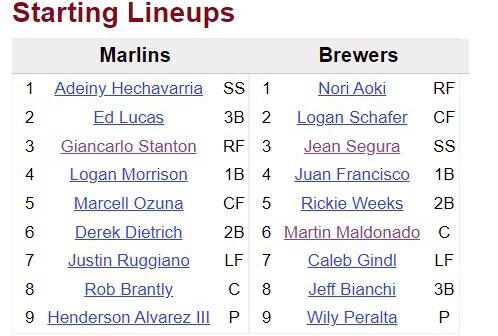 The last time the Brewers threw a third straight shutout, these were the lineups. They bodied the Marlins so badly in three straight games that Miami promptly called up its top prospect the following series. His name? Christian Yelich.