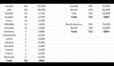 Stanley cup won by players nationality