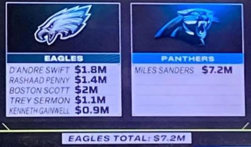 I saw this stat. This is fucking wild. This is what good management looks like