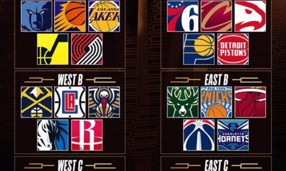 Thoughts on our chances in “West A” for the in-season tournament?