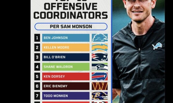 PFF puts Shane Waldron as the #4 OC in the league. Thoughts?