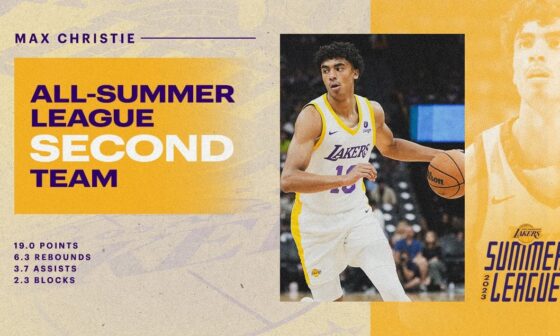 Max Christie Named to NBA 2K24 All-Summer League Second Team