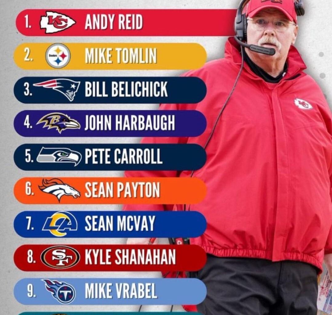 Mike Florio ranked his top 10 head coaches. No Nick. Where would you rank him? He's in my top 5