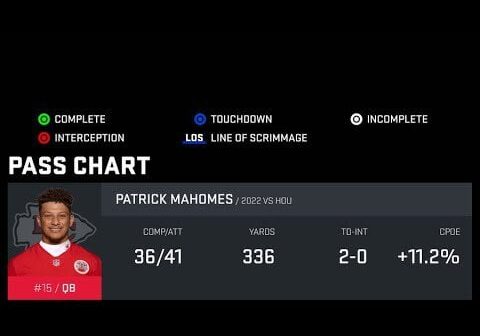 Patrick Mahomes All-22 vs Houston Texans (20 Straight Completions)