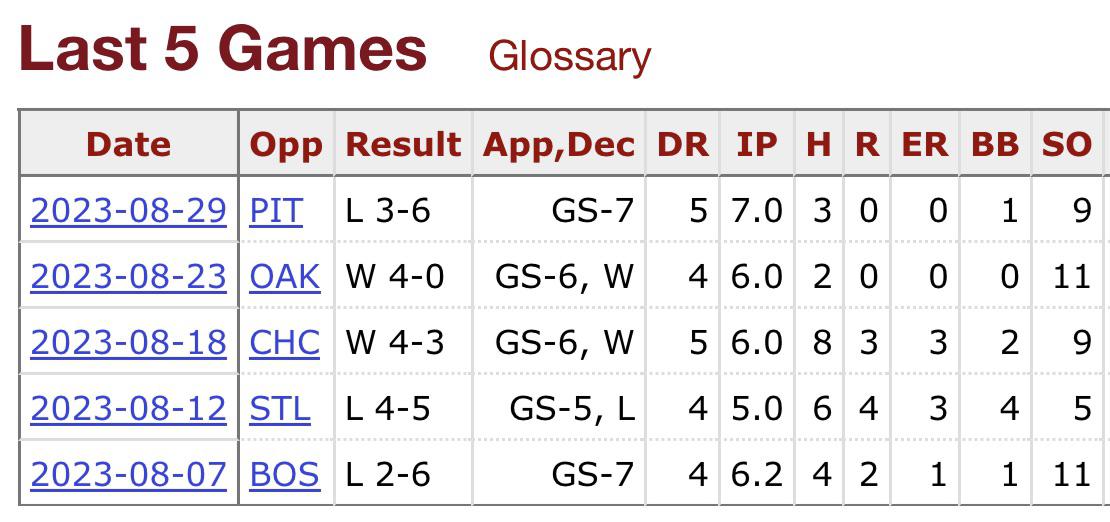 We should’ve kept Cole Ragans 😭