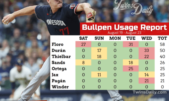 Bullpen Usage Report 8/19 - 8/23